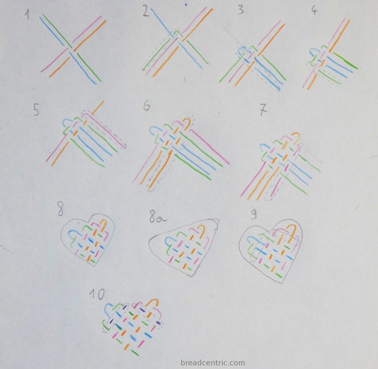 Braiding the heart